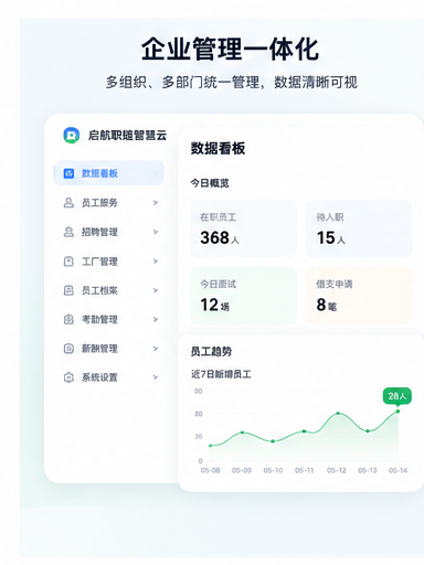 企业管理一体化系统海报