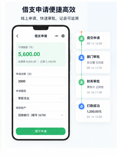 借支申请便捷审批系统海报