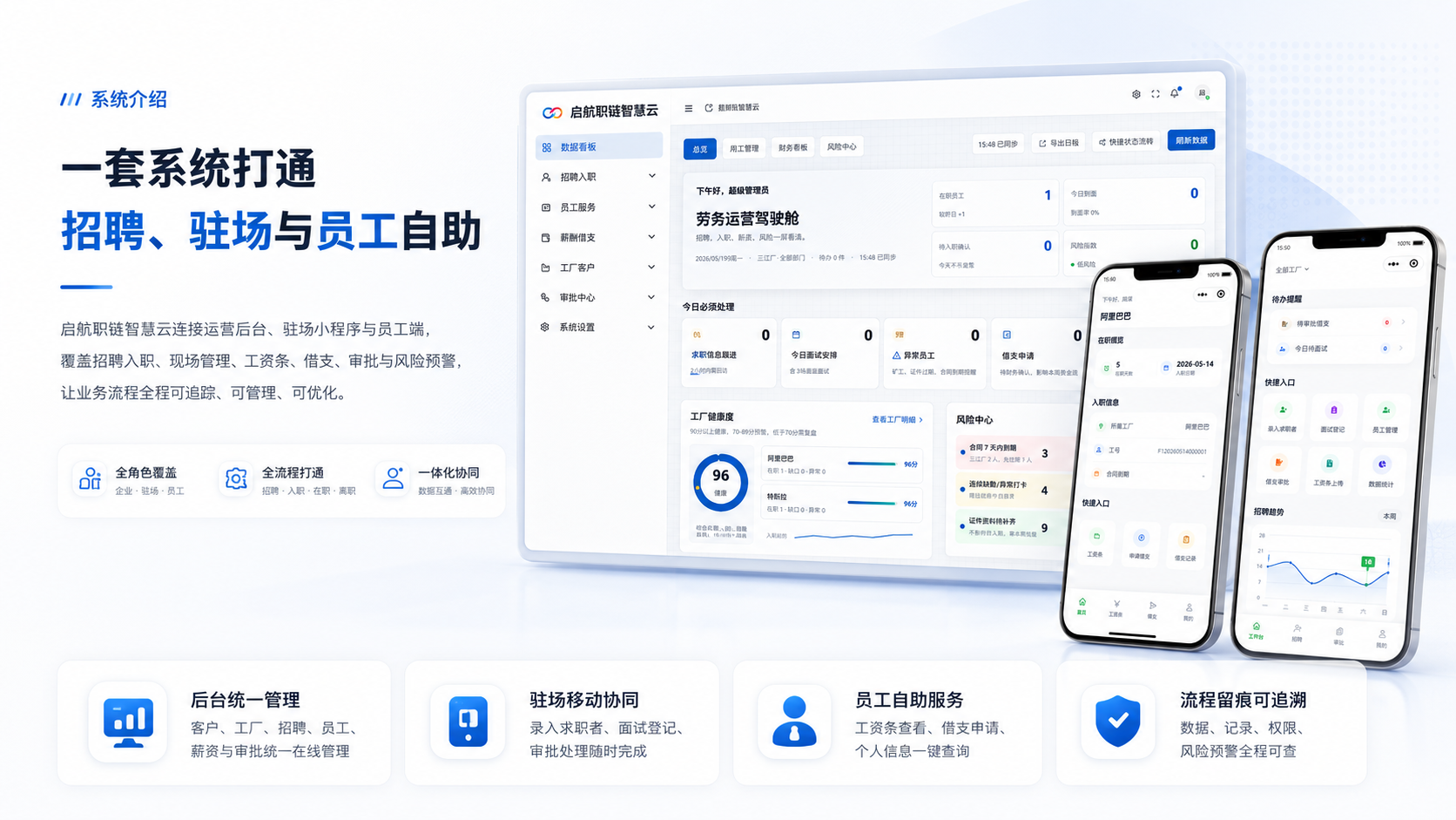 启航职链智慧云系统介绍，展示运营后台、驻场小程序和员工自助端